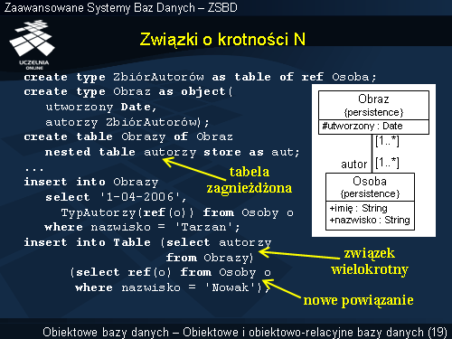 Związki o krotności N