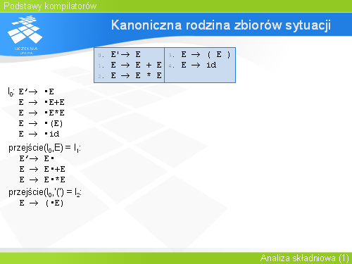 Kanoniczna rodzina zbiorów sytuacji(3)