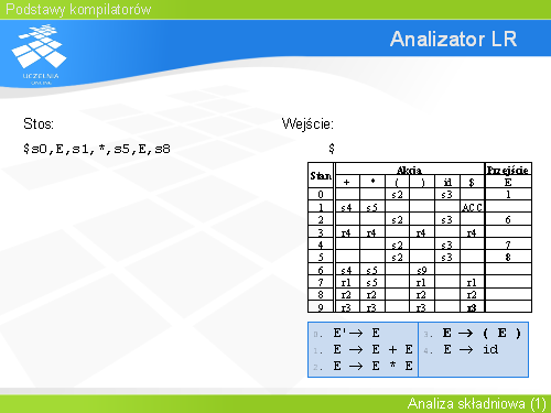 Analizator LR(13)