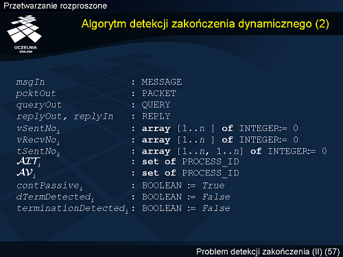 Algorytm detekcji zakończenia dynamicznego (2)