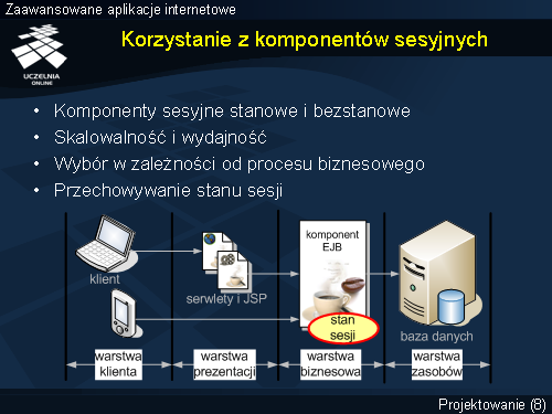 Korzystanie z komponentów sesyjnych