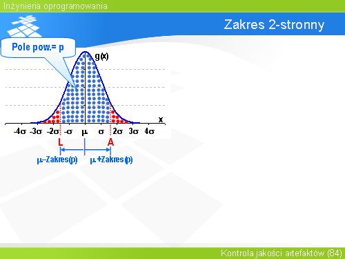 Zakres 2-stronny