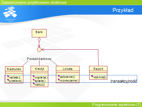 Przykład