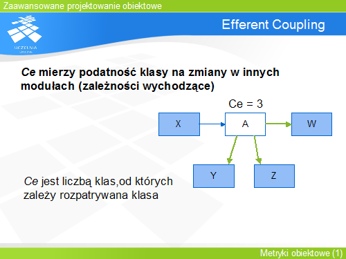 Efferent Coupling