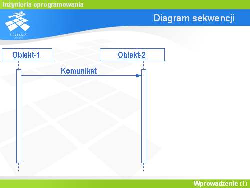 Diagram sekwencji(2)