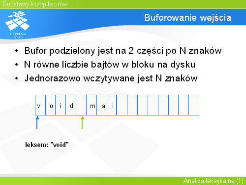 Buforowanie wejścia(2)
