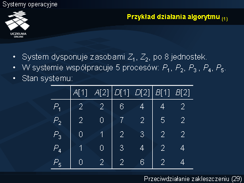 Przykład działania algorytmu (1)