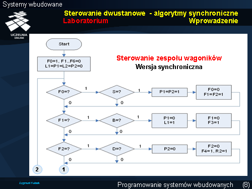 Sterowanie dwustanowe - algorytmy synchroniczne Laboratorium Wprowadzenie