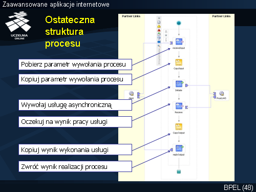 Ostateczna struktura procesu