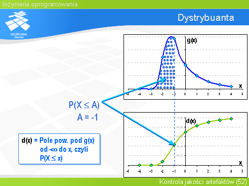 Dystrybuanta