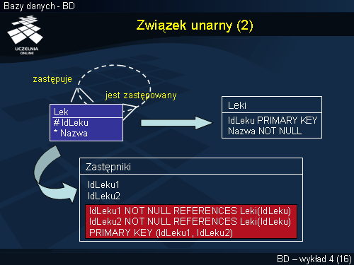 Związek unarny (2)