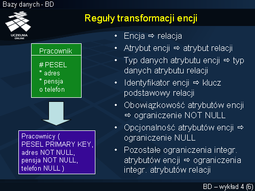 Reguły transformacji encji