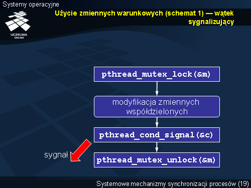 Użycie zmiennych warunkowych (schemat 1) — wątek sygnalizujący
