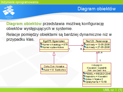 Diagram obiektów