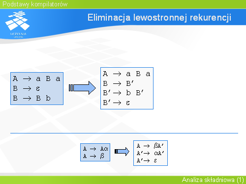 Eliminacja lewostronnej rekurencji(1)