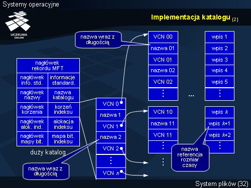 Implementacja katalogu (2)