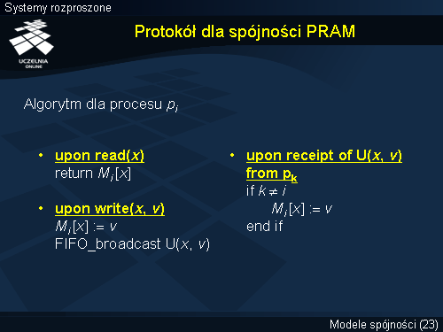 Protokół dla spójności PRAM