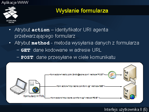Wysłanie formularza