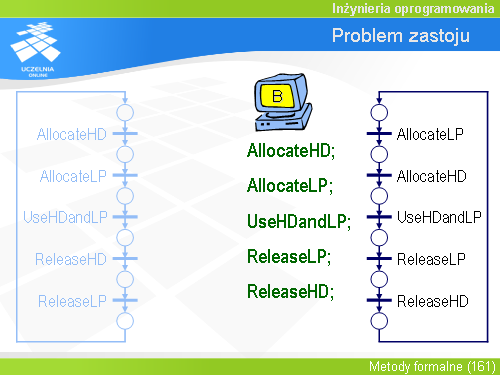 Problem zastoju(5)