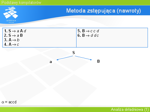 Metoda zstępująca (nawroty)(5)