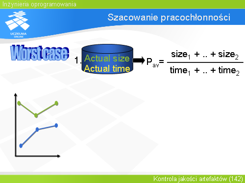 Szacowanie pracochłonności(6)