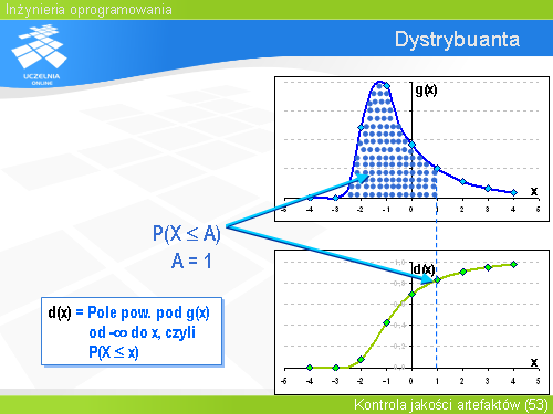 Dystrybuanta(1)