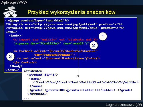 Przykład wykorzystania znaczników