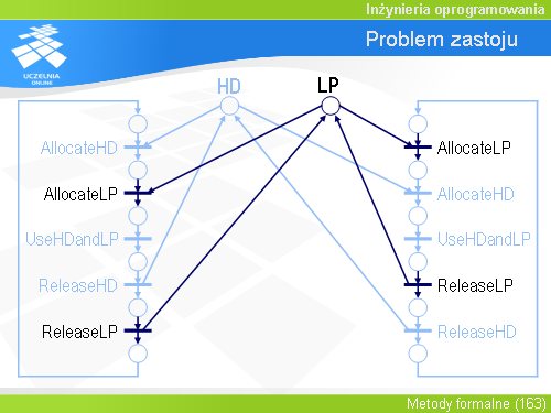 Problem zastoju(7)
