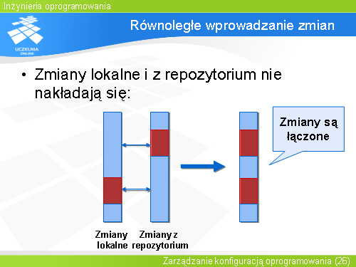 Równoległe wprowadzanie zmian