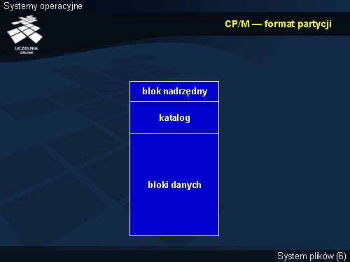 CP/M — format partycji