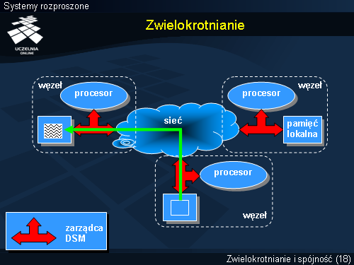 Zwielokrotnianie(1)