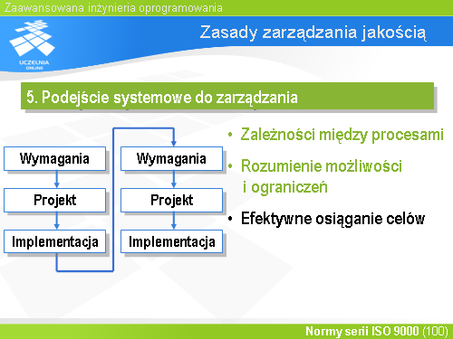 Zasady zarządzania jakością(28)