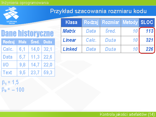 Przykład szacowania rozmiaru kodu