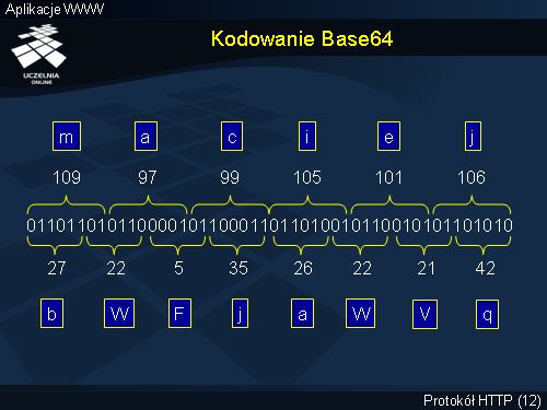 Kodowanie Base64