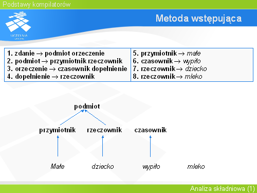 Metoda wstępująca(4)