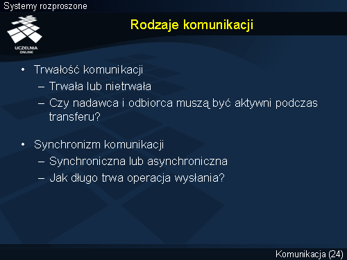 Rodzaje komunikacji