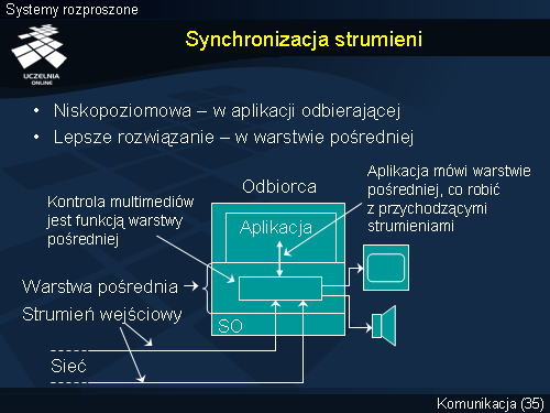 Synchronizacja strumieni
