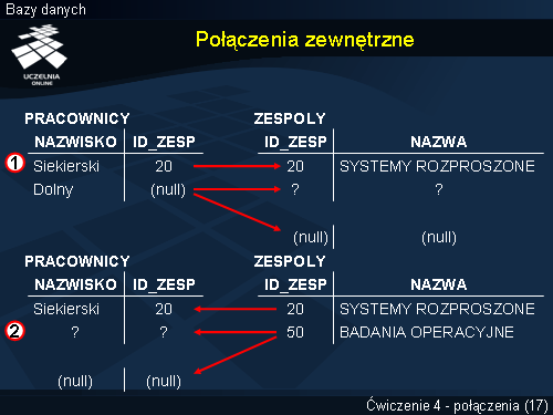 Połączenia zewnętrzne