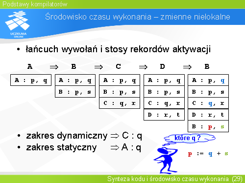 Środowisko czasu wykonania – zmienne nielokalne(1)
