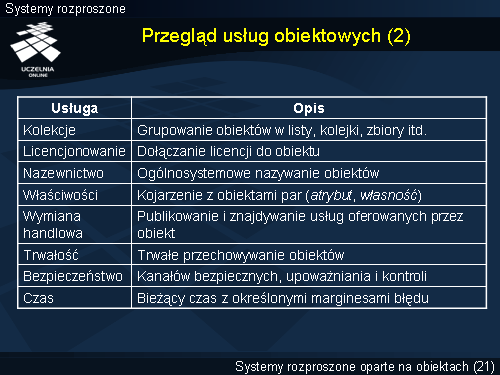 Przegląd usług obiektowych (2)