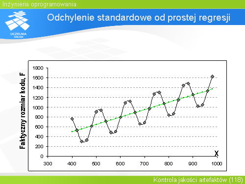 Odchylenie standardowe od prostej regresji(3)