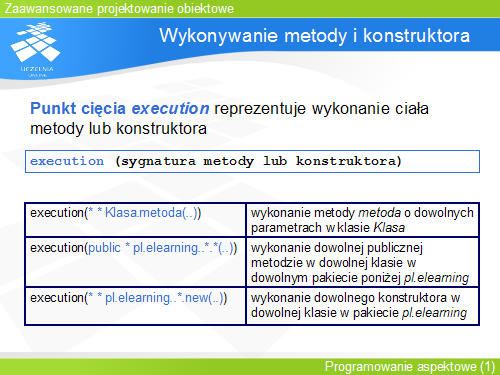 Wykonywanie metody i konstruktora