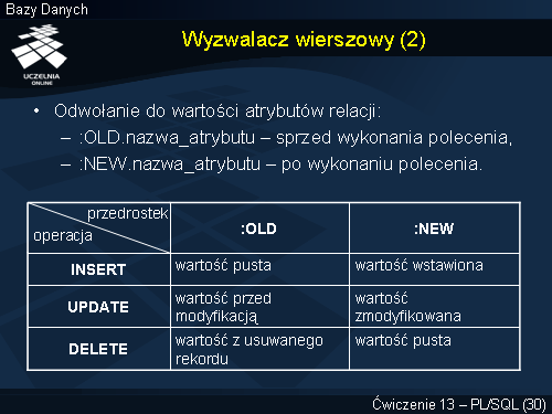 Wyzwalacz wierszowy (2)