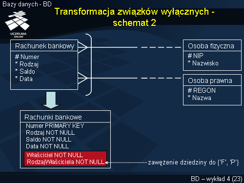 Transformacja związków wyłącznych - schemat 2