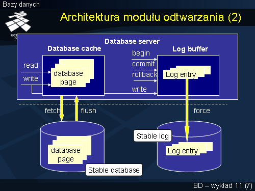 Architektura modułu odtwarzania (2)