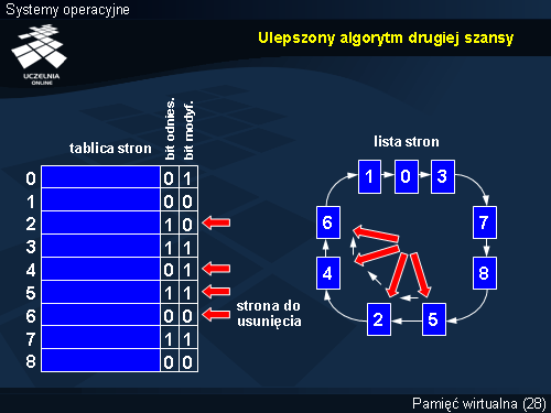 Ulepszony algorytm drugiej szansy