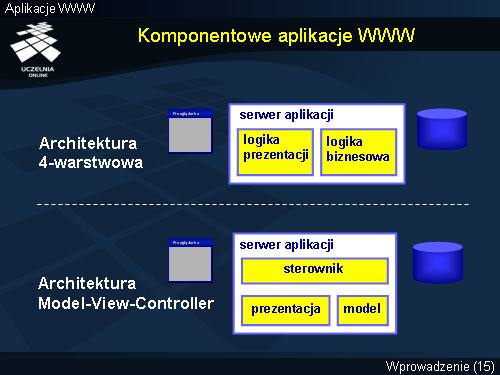 Komponentowe aplikacje WWW