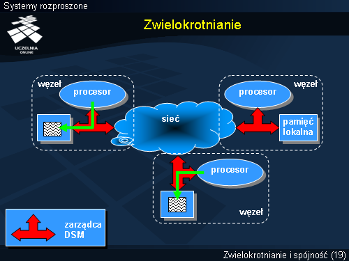 Zwielokrotnianie(2)