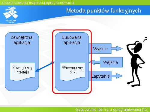 Metoda punktów funkcyjnych