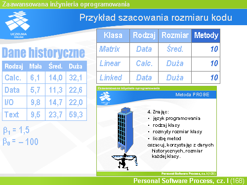 Przykład szacowania rozmiaru kodu(16)